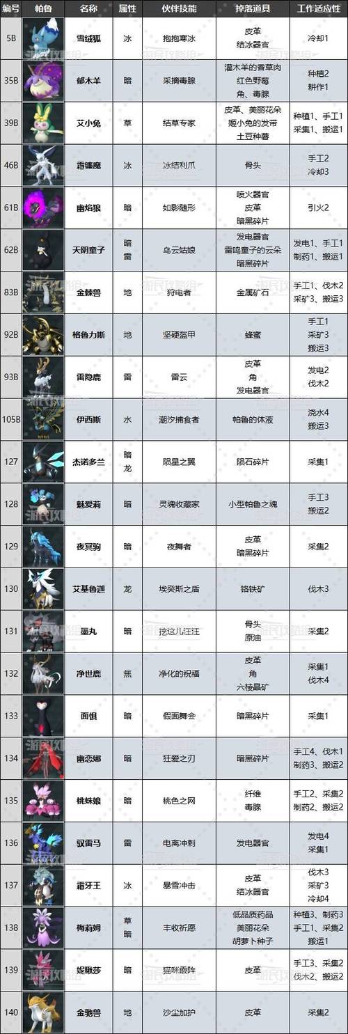 最新版阿尔忒弥斯帕鲁更新内容详解：不容错过的升级