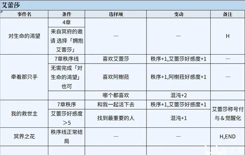 圣女之血国际版安卓：精彩游戏内容深度解析