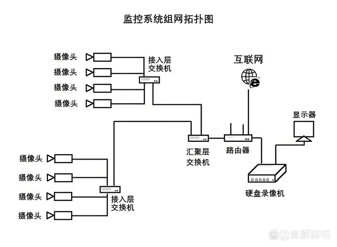 最新版监控器下载安装教程：简单几步搞定