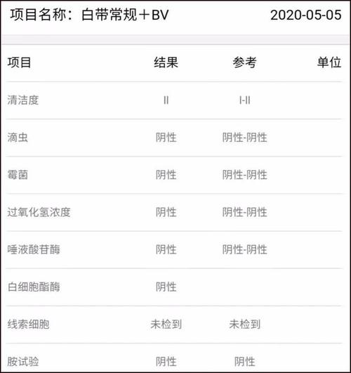 寻找妇科医生安卓汉化？这里有你需要的！