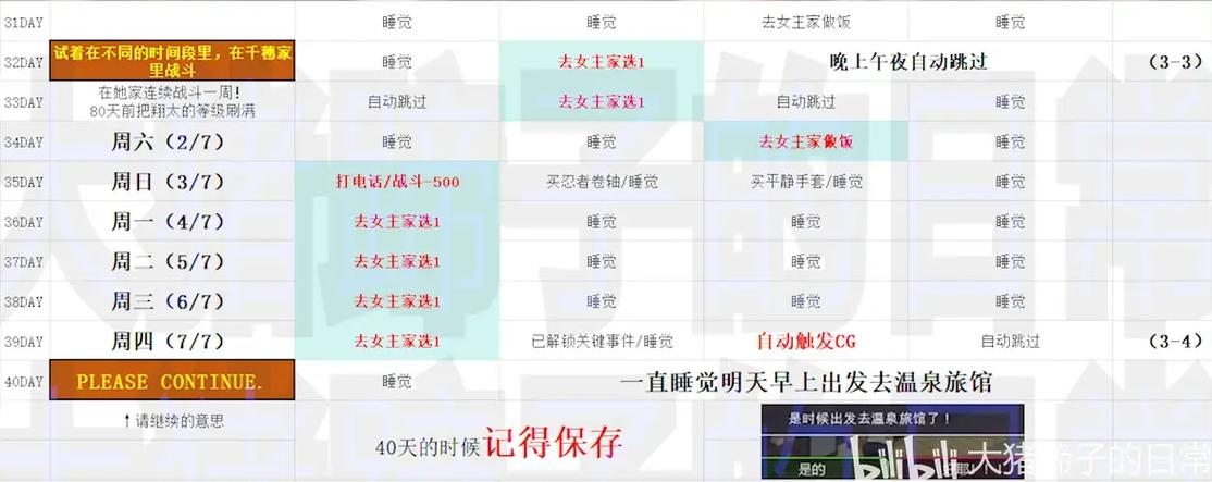 NTR狂热最新攻略：通关技巧，助你征服游戏！