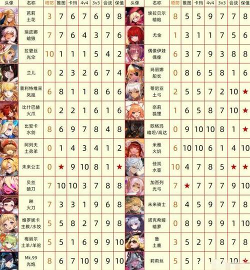 再刷一把2最新角色强度排行:助你轻松制霸