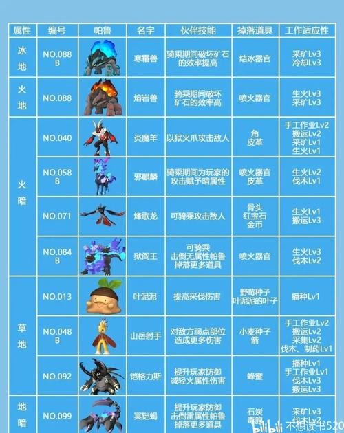 最新版阿尔忒弥斯帕鲁更新内容详解：不容错过的升级