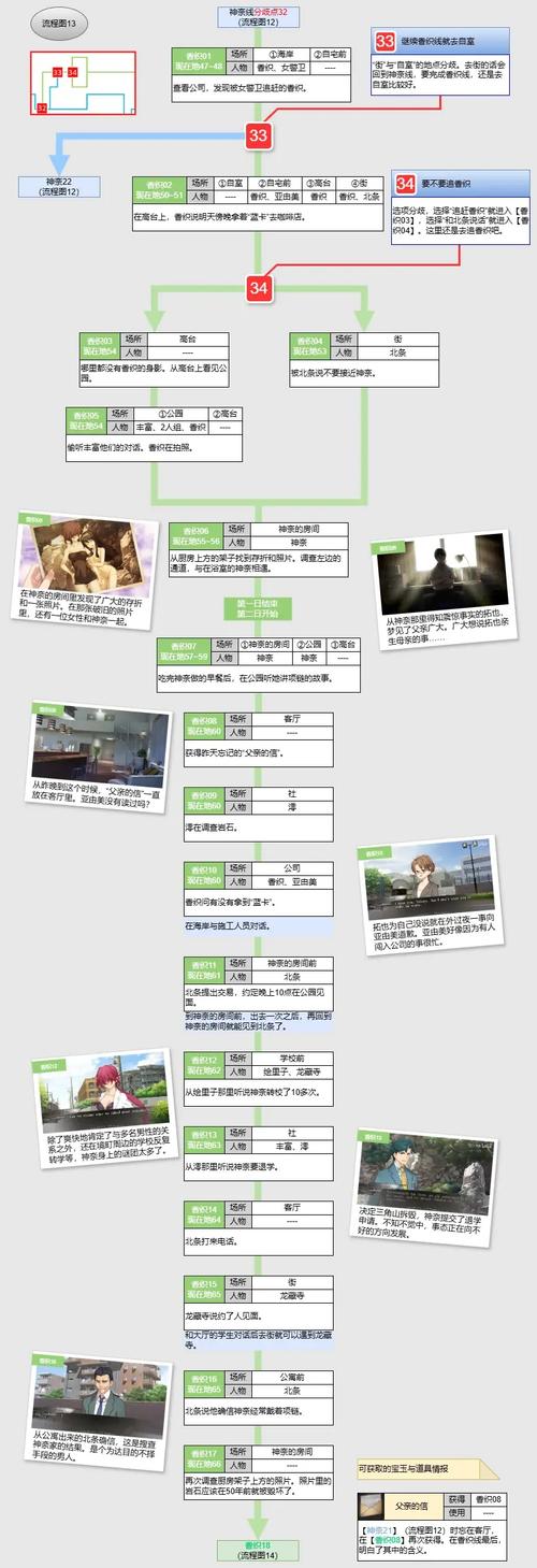 想了解在世界尽头咏唱恋曲的少女?官网带你一探究竟