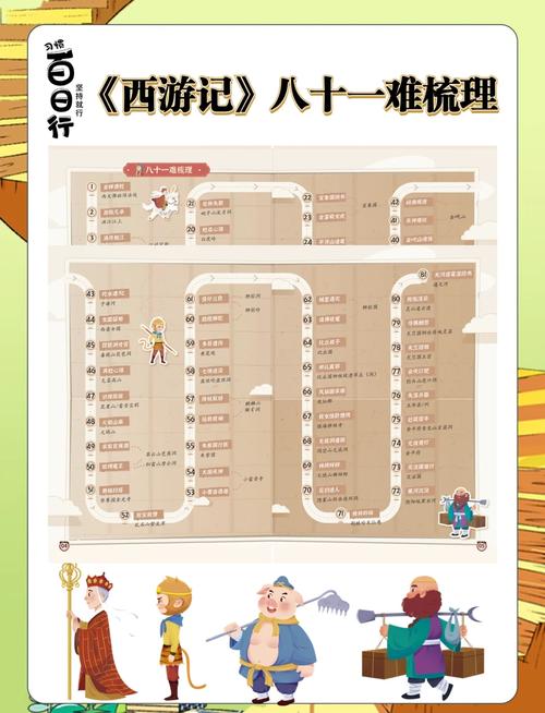 閪遊記游戏攻略:高效提升战力,轻松征服所有副本