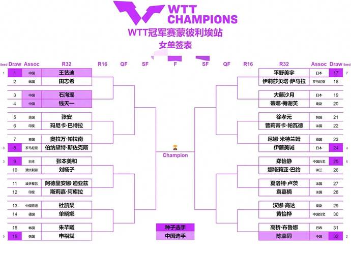 如何下载冠军II：女郎帝国安卓游戏？完整攻略来了