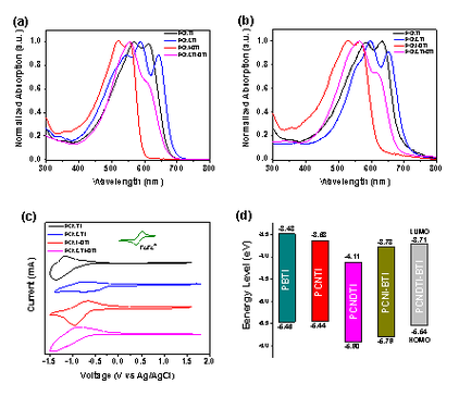 生命体V0.18b如何下载？超简单下载教程分享！