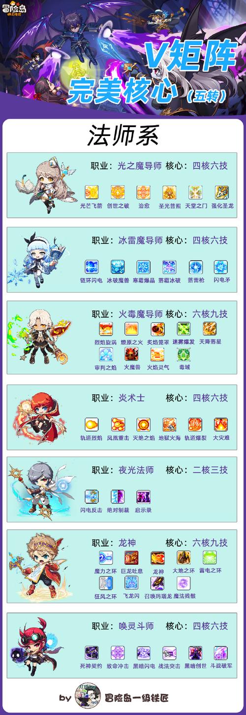 如何知道喵喵岛2的最新版本？版本更新日志及下载链接