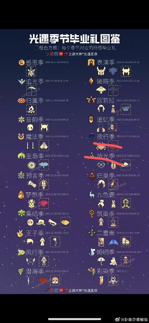 欧派传说最新版本号是多少?老玩家带你轻松上手