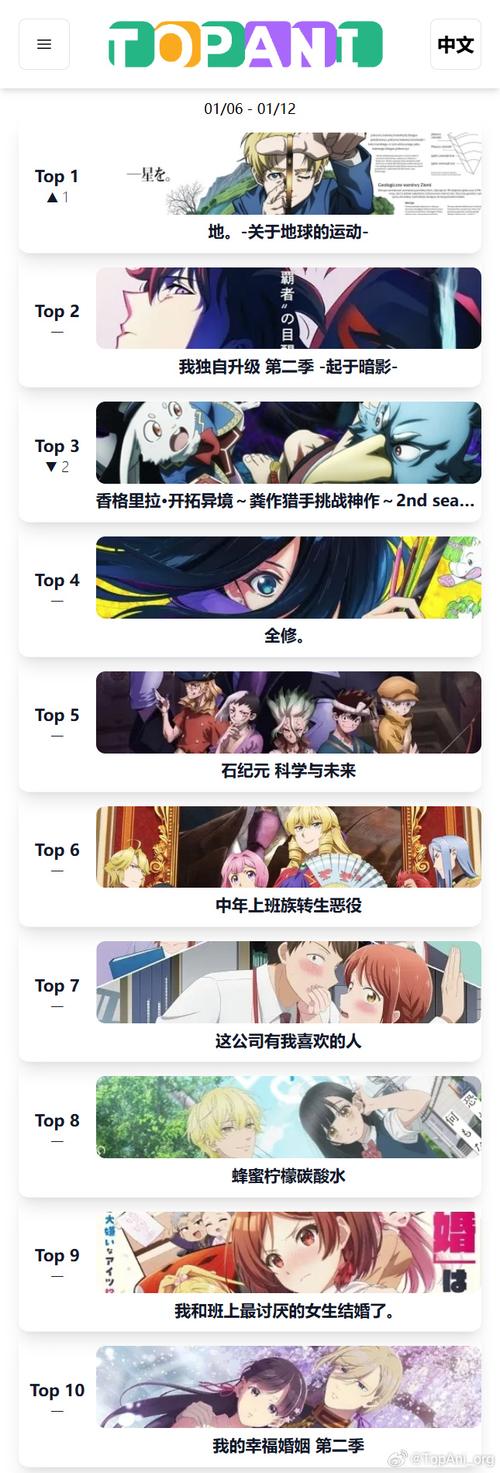 异世界与兽娘姐姐的生活：全攻略分享！教你快速提升等级和好感度