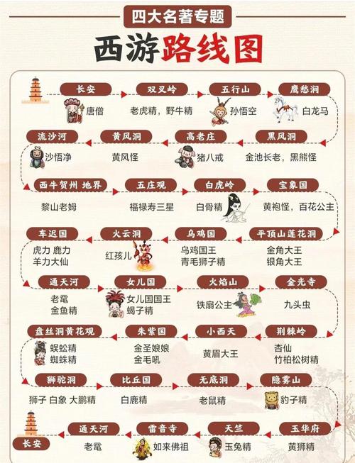 閪遊記游戏攻略:高效提升战力,轻松征服所有副本