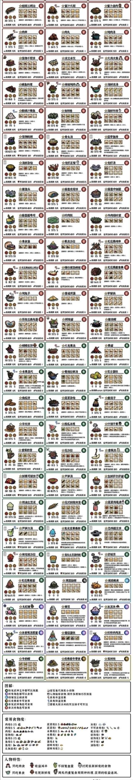 H版饥荒下载地址大全：手机电脑都能玩！