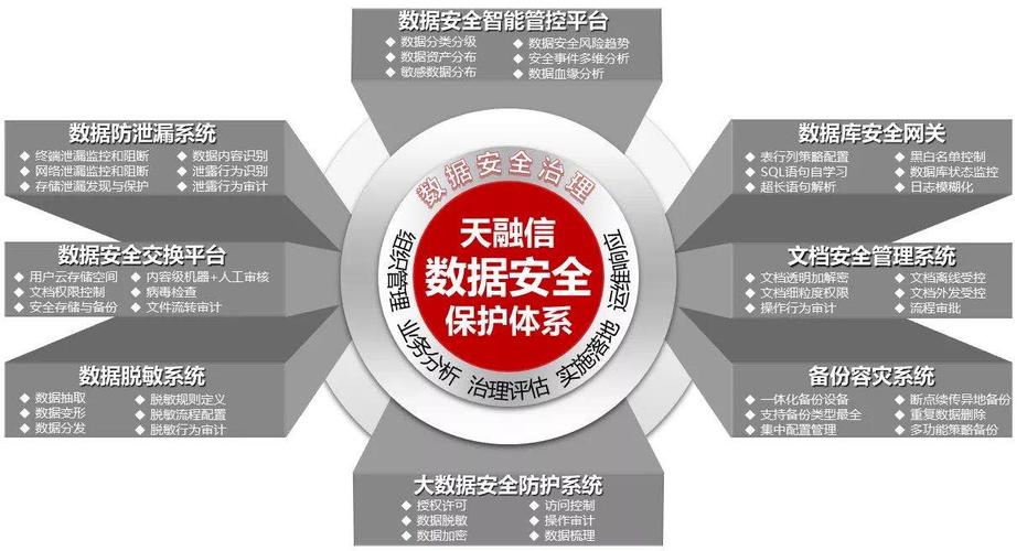 社群审查官网安全吗?数据隐私保护机制详解