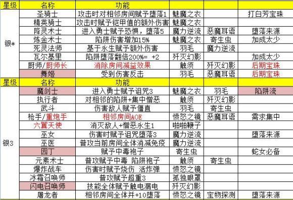 地牢脱出3最新版下载攻略：玩转轮回女王秘籍