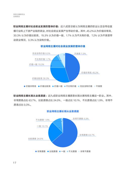 Vtuber发展前景如何?虚拟主播行业未来趋势及发展机遇分析