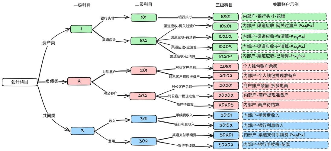 循环支付游戏攻略：高玩教你轻松玩转循环支付系统