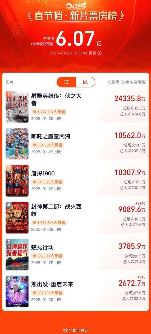 开局5个亿最新版本：从5亿开始的巅峰之路