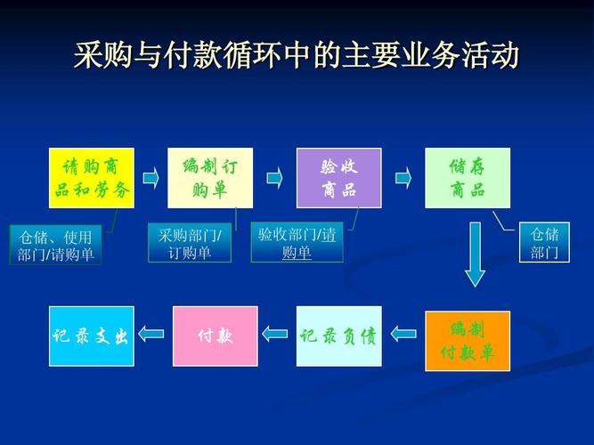 循环支付安卓版下载安装：超详细图文教程