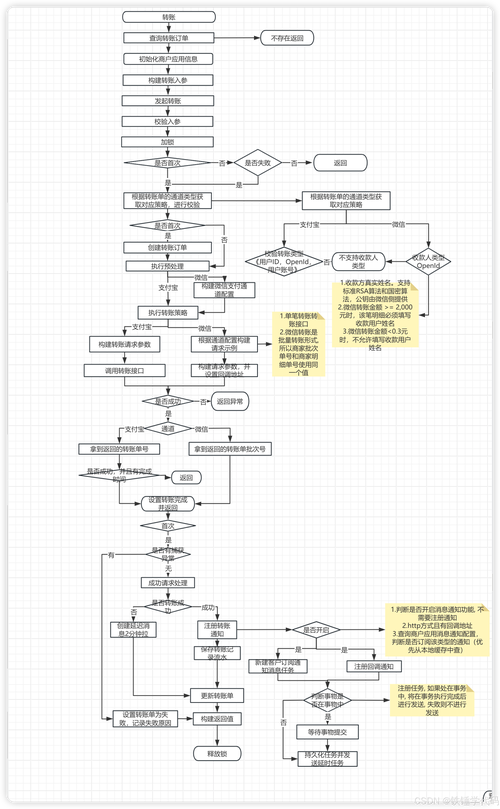循环支付游戏攻略：高玩教你轻松玩转循环支付系统