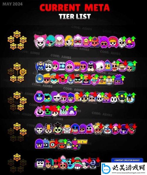 荒野乱斗榜一大哥专享游戏攻略：技巧教学