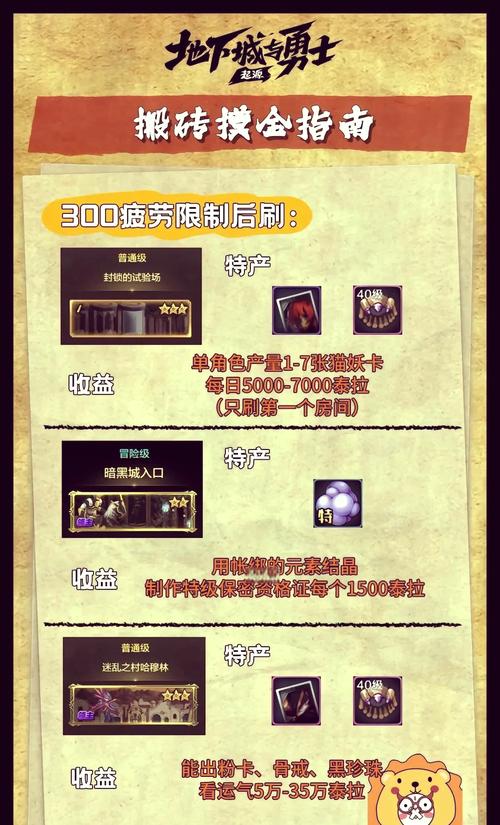 地下城赚钱还债安卓下载安装：卡牌策略，还债无压力！