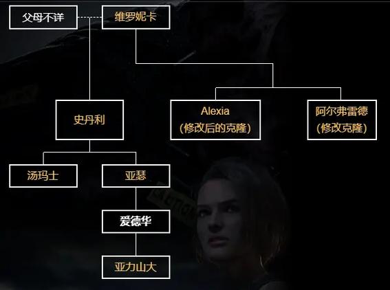 病毒危机Z:所有版本对比,哪个更值得玩?