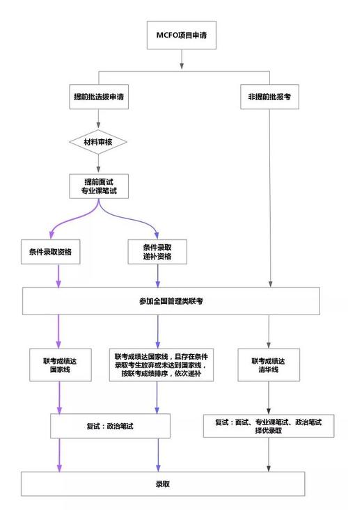 如何登录问题大学官网？详细步骤图文详解