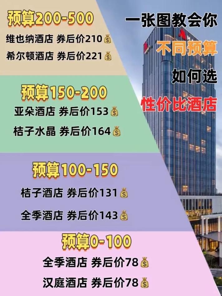 宾馆最新资讯：价格、安全及预订攻略