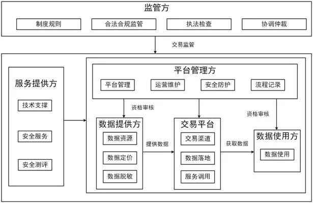 社群审查官网安全吗?数据隐私保护机制详解