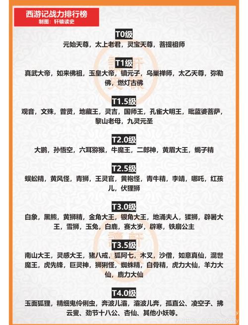 閪遊記游戏攻略:高效提升战力,轻松征服所有副本