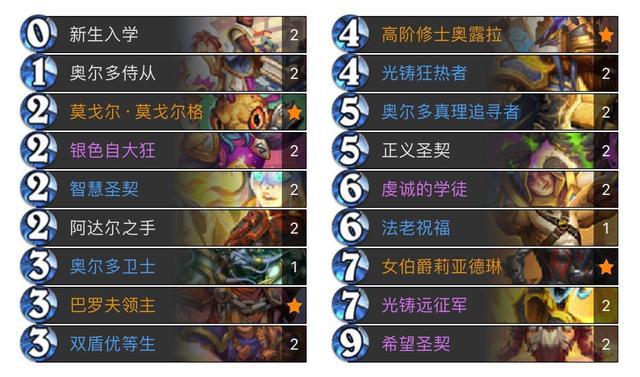 绝对统治重制版最新版本是多少？游戏更新内容详解来了！