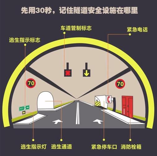 隧道逃生下载方法详解,避免下载病毒