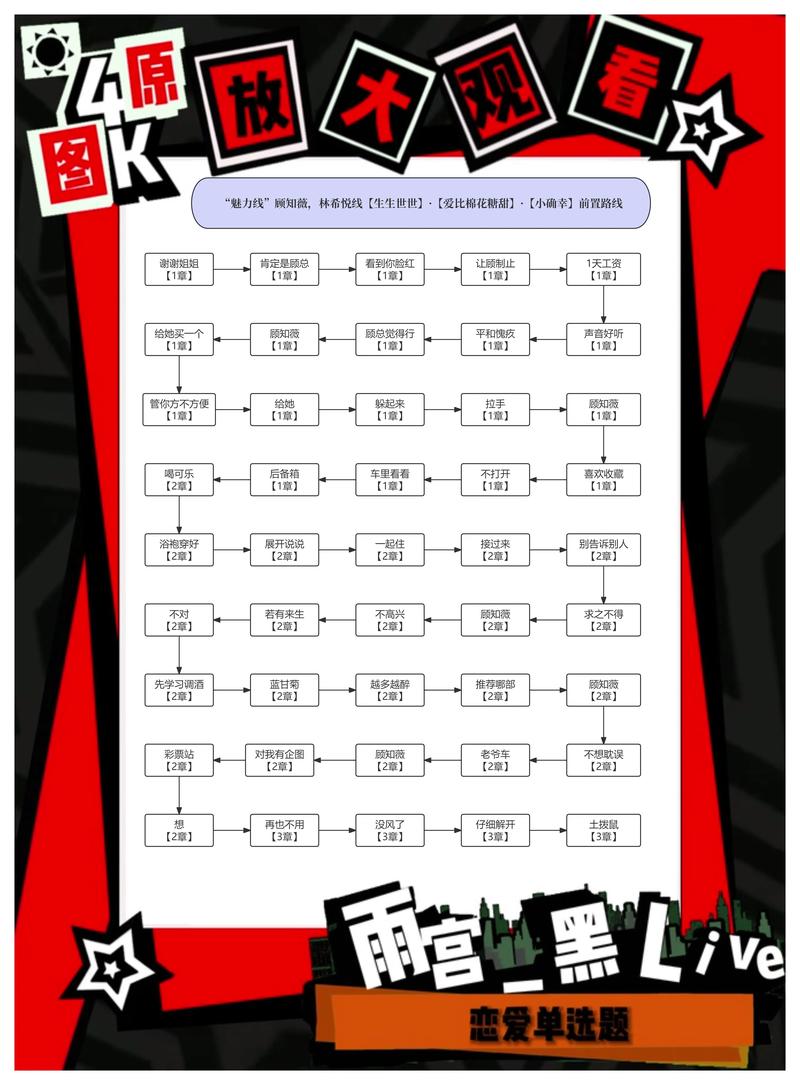 恋爱单选题安卓汉化：超高人气恋爱手游推荐