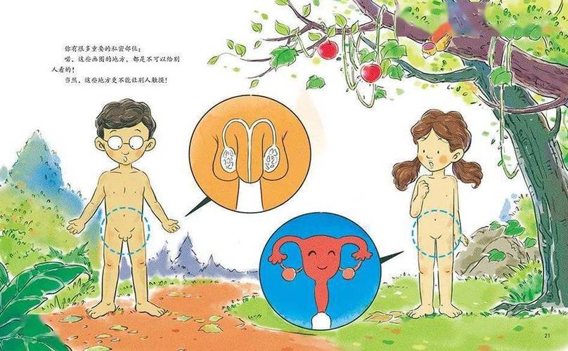 性启蒙版本大全:动画片、绘本等多种形式的性教育