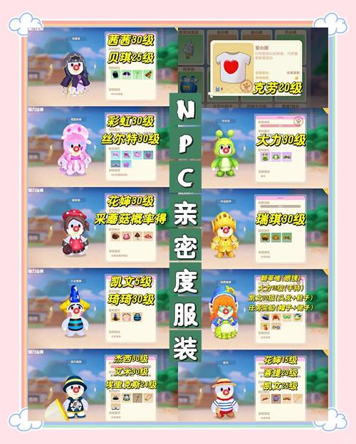 探索亲密民宿:与你在一起BNB最新游戏玩法详解