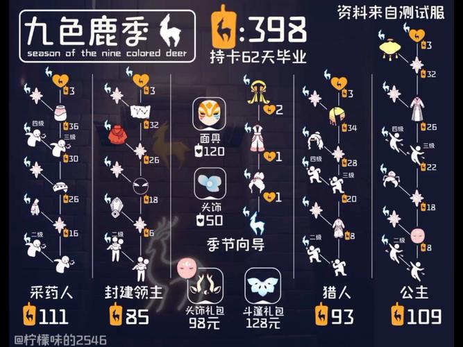 桃花境游戏更新地址公布,快来看看吧!