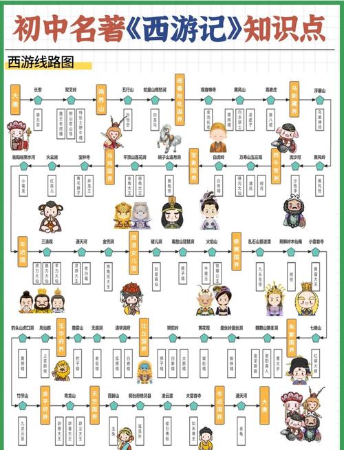 閪遊記游戏攻略:高效提升战力,轻松征服所有副本