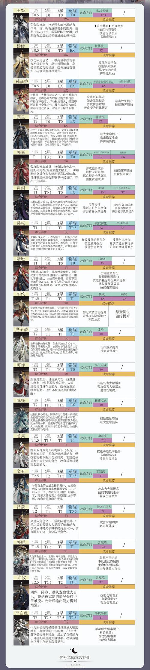 再刷一把2最新角色强度排行:助你轻松制霸