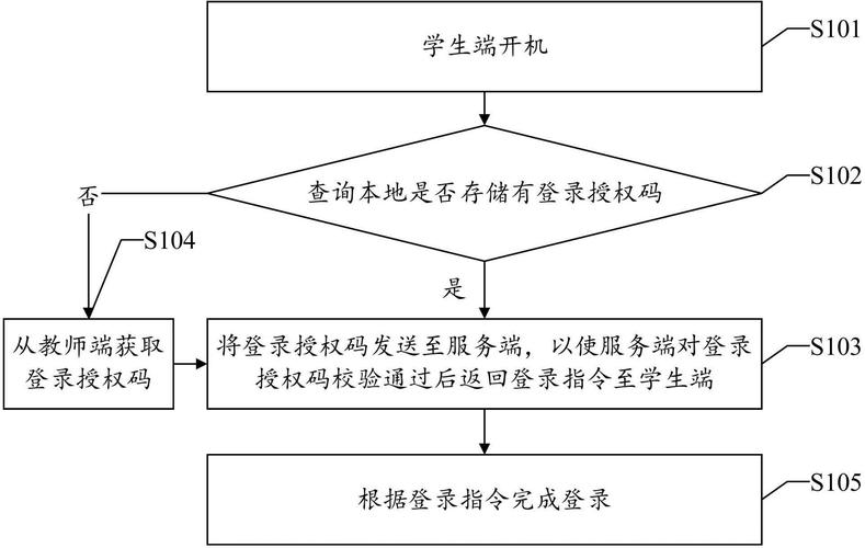 如何登录问题大学官网？详细步骤图文详解