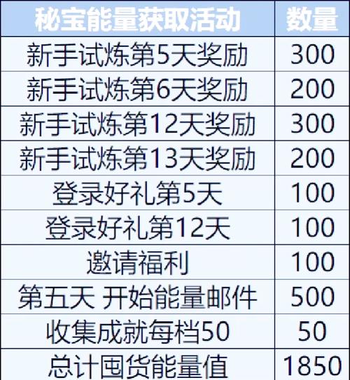 如何下载梦魇骑士最新版本？新手玩家必看