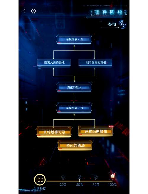 解锁所有结局！脚下的正常生活游戏攻略分享