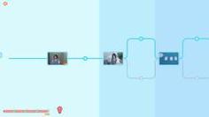 我和美女有个约会游戏攻略：解锁全部隐藏结局