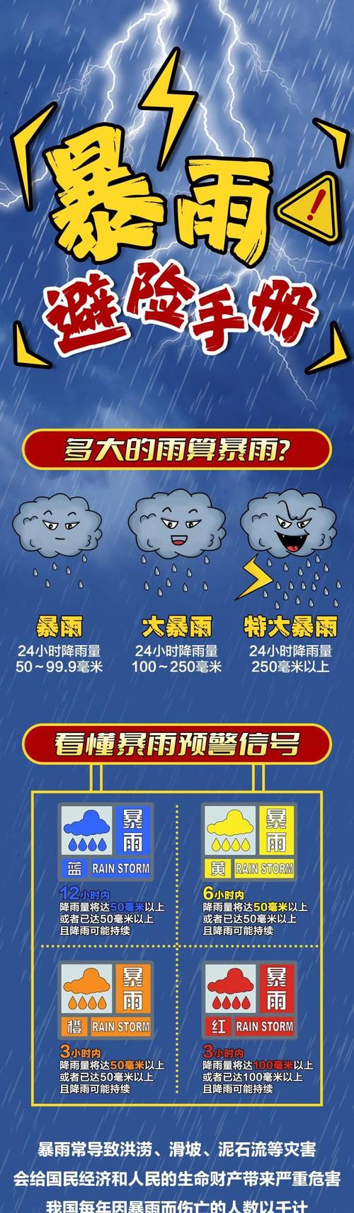 雨季最新预警:暴雨来袭,做好防洪防灾准备!