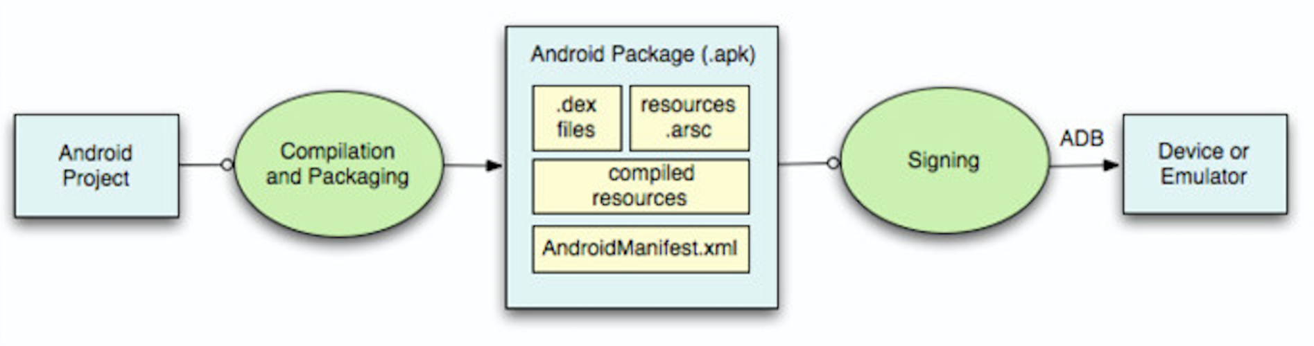 项目Project安卓汉化版下载:超详细安装教程