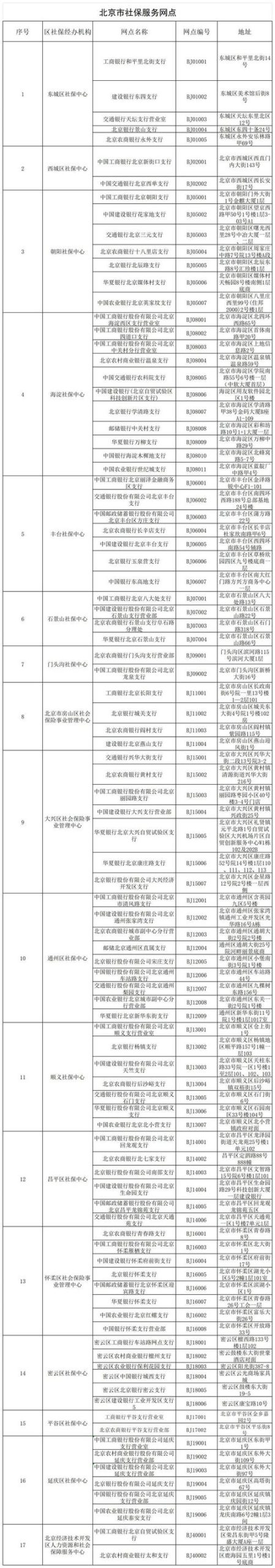 社会更新地址收费多少？省钱技巧快速掌握！