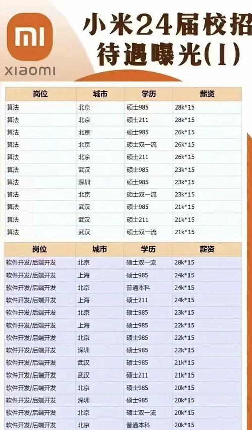 身体薪酬官方网站怎么用？5步轻松上手避坑教程！