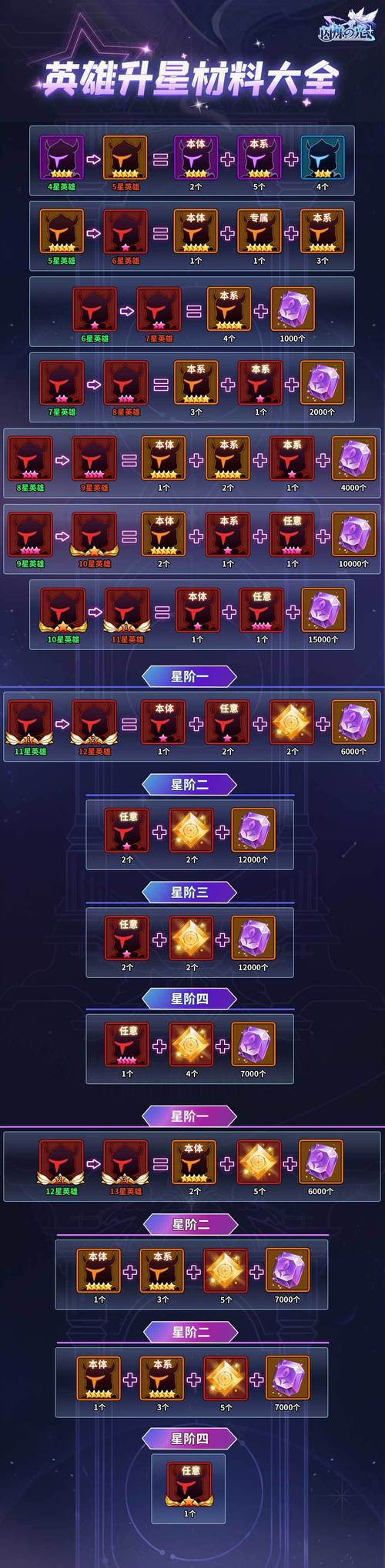 闪耀星路官网礼包码，免费领取惊喜福利！