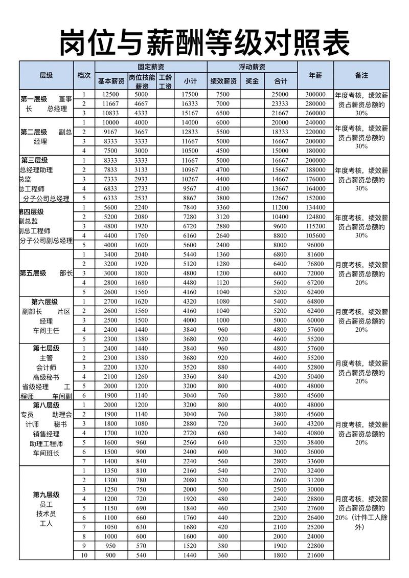 身体薪酬版本大全哪个版本好?资深专家推荐最佳选择!