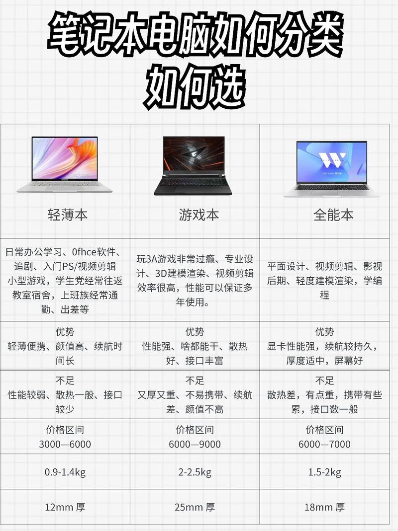 我该怎么选版本大全怎么选对版本？这5个诀窍帮你轻松搞定！