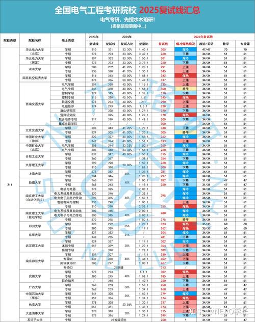 大学狂热最新版本有什么新功能?(3大亮点让你爽玩不停!)